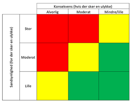 Dødsulykker i Danmark